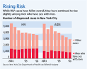 AEGi S-WSJ: AIDS Budget Faces Reduction: Prevention Efforts by ... 