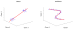Molecular Plant Physiology - via Daymix