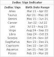 Aries Horoscope - Aries Compatibility, Aries Daily Horoscope 2011