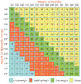 BMI Chart and Calculator (Body Mass Index) - Healthy Eating Tips