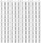 Conversion tables : Fahrenheit and Celsius (