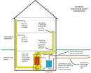 Ground Source Heat Exchange