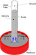 How Do Barometers Work? - Mercury and Aneroid Barometers - Air ...