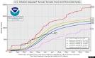 Water Spouts Blog: Record-Low Twister Count Is Drought's Silver Lining