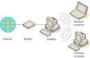 How To Set Up an AdHoc Wireless Network in Windows XP | IT Operations