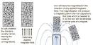 Ferromagnetism