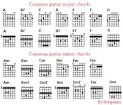 How To Play Guitar Step By Step For Beginners     Jamorama Review