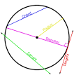 Circle - Wikipedia, the free encyclopedia