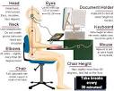 UCAR Ergonomics Web Site