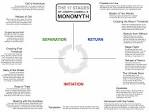 monomyth pronunciation