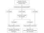 Insuficiência adrenal | dos Sintomas ao Diagnóstico e Tratamento