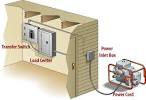 Gentran Corporation  Generator Transfer switches for home business