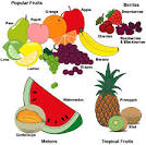 ABOUT FRUITS!!! « Ferwin's Blog