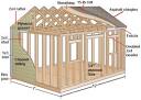 How to Build a Gable Shed or