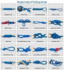 Fishing Knots | How to Tie Fishing Knots | Animated Fishing Knots