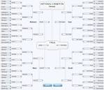 2010 NCAA Tournament Bracket Predictions Go Here | The Big Lead