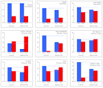 Exit Polls for Kerry, Voting Machines for Bush