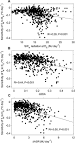 Change in snow phenology and its potential feedback to temperature