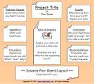 Science Fair Information: Science Fair Project Display Board Layout 1