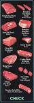 how to cook blade steak