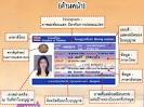 ขั้นตอนและวิธี ต่อใบขับขี่ 5 ปี + หลักฐานที่ต้องใช้ - คุยคุ้ยรถ ...