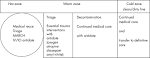 Primary survey -- Carley 25 (2): 63 -- Emergency Medicine Journal
