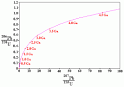 Concordia dating - CreationWiki, the encyclopedia of creation science