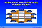 Drug addiction treatment can
