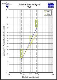 Units for particulate powder measurement 