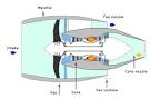 Jet Propulsion/Turbofan - Wikibooks, open books for an open world