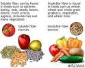 Soluble and insoluble fiber: MedlinePlus Medical Encyclopedia Image