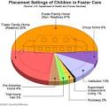 HowStuffWorks "How Foster Care Works"