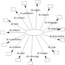 Expressing Qualified Dublin Core in RDF / XML