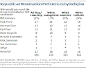 Spiritual Politics: November 2011 Archives