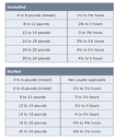 Turkey Roasting Time Temperature And Cooking Method Guide - The.