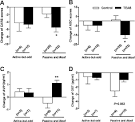 ScienceDirectcom   Research in Developmental Disabilities