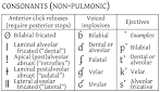 International Phonetic Alphabet - Wikipedia, the free encyclopedia