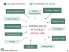 Cause di <b>fosfatasi alcalina</b>