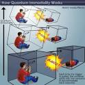 HowStuffWorks "How Quantum Suicide Works"