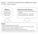 Critical Success Factors - Leadership training from MindTools.