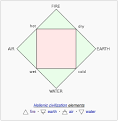 Database of Periodic Tables