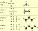  alkanes 