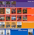 Free downloads of FLAAR Reports on digital camera equipment by ...