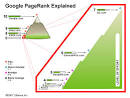 Google PageRank: What Do We Know About It? | Smashing Magazine