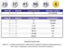 Mega Millions Winning Numbers