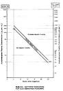 Acetaminophen Toxicity Nomogram