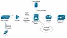 Multicast Services for IP Triple-Play Networks [IP Multicast ...