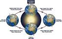 eSky: Autumnal Equinox