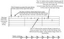 Proper Body Posture Fretting Positions How to Play Guitar Tabs