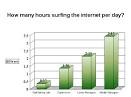 PowerPoint Tutorials - 3D Bar Graphs in PowerPoint